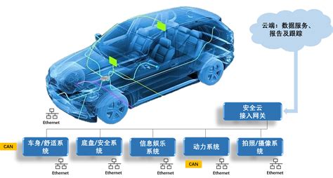 汽车车载网络技术的特点和发展趋向 - 汽车维修技术网