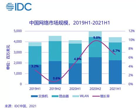 预见2023：《2023年中国计算机网络设备制造行业全景图谱》(附市场规模、竞争格局和发展前景等)_行业研究报告 - 前瞻网