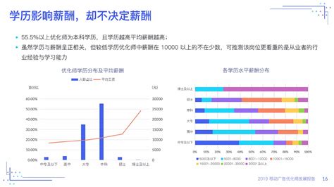 首批重磅嘉宾曝光！顶尖行业专家就在本月广告优化师大会 - 知乎