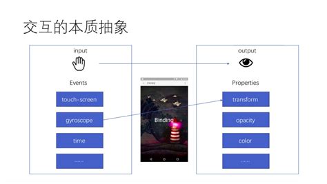 《JavaScript+jQuery交互式Web前端开发》（黑马程序员） 人民邮电 程序设计/Java类型【图书作者|书籍内容介绍|在线阅读 ...