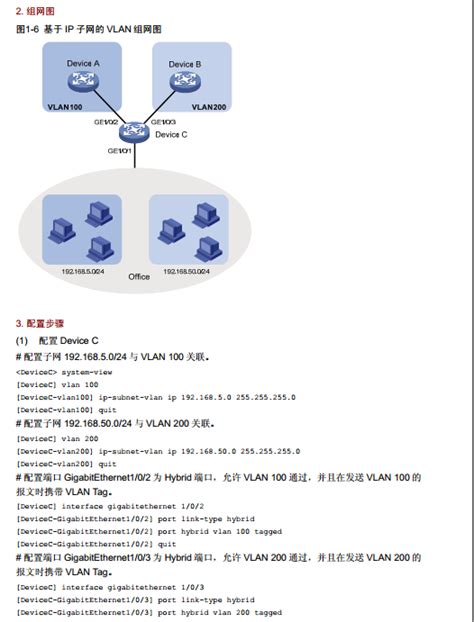 S6X00系列基于IP子网的VLAN配置（命令行版） - 知了社区