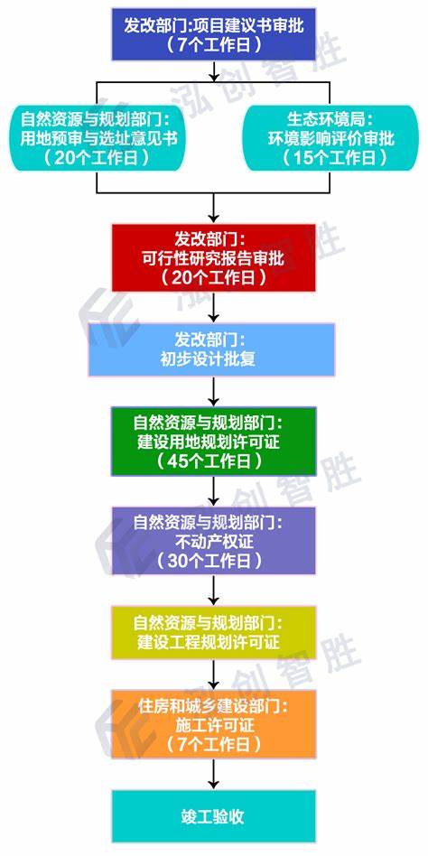 请简述网站建设的基本流程