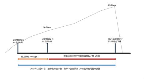 2022中国联通青春卡超大流量卡 29/月95G超大流量- 宽带网套餐大全