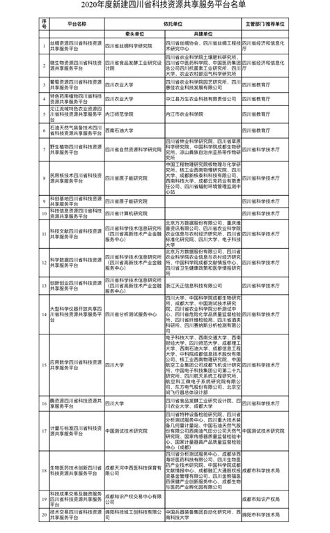 首批20家省级科技资源共享服务平台名单出炉