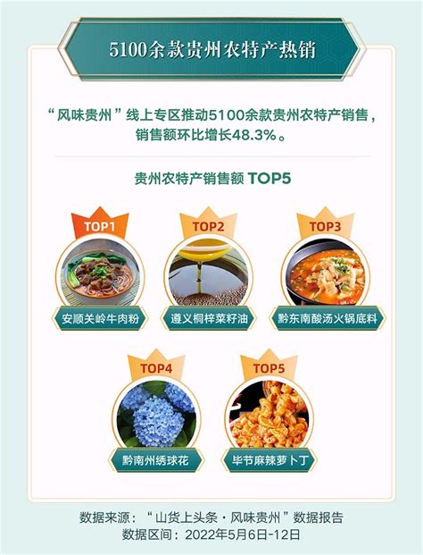 山石榴贵州菜（线上线下营销视觉） - 山石榴贵州菜（线上线下营销视觉） - 上海敏硕餐饮品牌策划