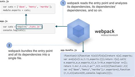 Webpack 4: Step By Step: Bundle Analyzer Plugin - Exciton Interactive