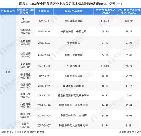 中国兽药企业100强排名（兽药企业）-yanbaohui
