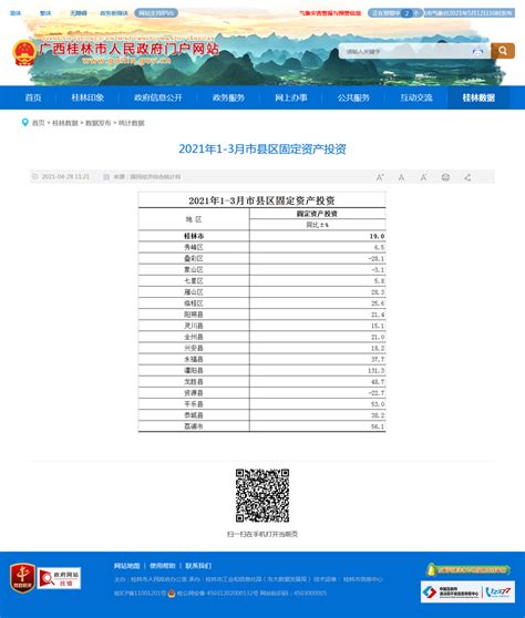 2021年1-3月市县区固定资产投资-桂林市政府公开信息查询服务平台