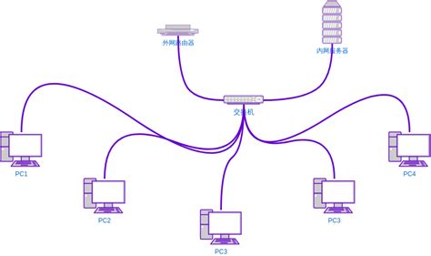 家庭网络拓扑图|迅捷画图，在线制作流程图