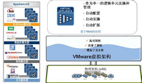 VMware vSAN超融合虚拟化架构与NetApp FAS2620存储服务器虚拟化架构对比 - 建站服务器 - 亿速云