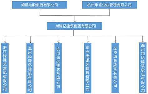 尚谦亿建筑集团