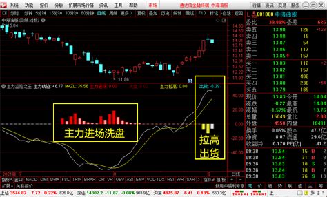 主力的6种建仓手法K线形态（图解）_拾荒网_专注股票涨停板打板技术技巧进阶的炒股知识学习网