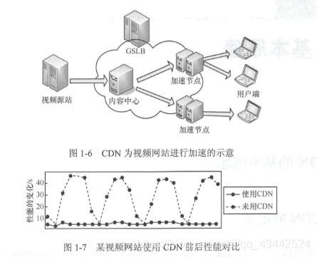CDN技术详解_51CTO博客_cdn