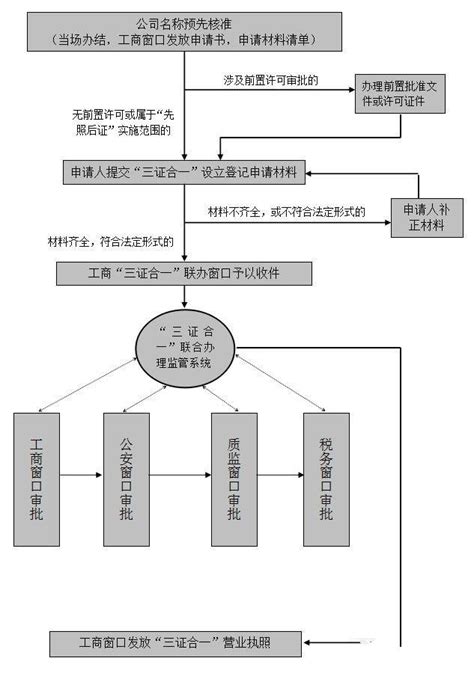 在广州注册公司，我该怎么操作比较合适，流程怎么样？ - 知乎