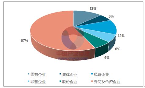 2021年中国超薄玻璃市场分析报告-行业深度分析与投资前景预测_观研报告网
