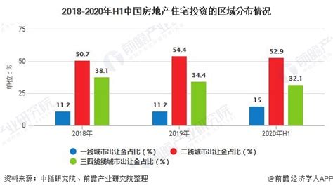 2022年1-12月中国房地产行业市场运行现状分析_研究报告 - 前瞻产业研究院