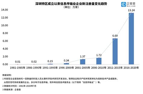 【建议收藏】重磅！2022年深圳市新能源汽车产业链全景图谱(附产业政策、产业链现状图谱、产业资源空间布局、产业链发展规划)_行业研究报告 - 前瞻网