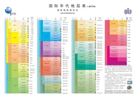 一个纪元一般是多少年 - 业百科