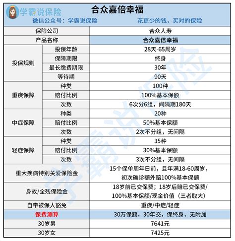 中国人寿推出国寿康宁终身重大疾病保险（2019版）保险产品组合-中国人寿