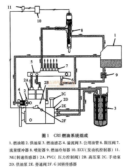 燃气（油）蒸汽锅炉控制系统