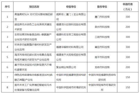 福州"十三五"旅游规划出炉！砸千亿打造68个重点项目(附表)-福州蓝房网