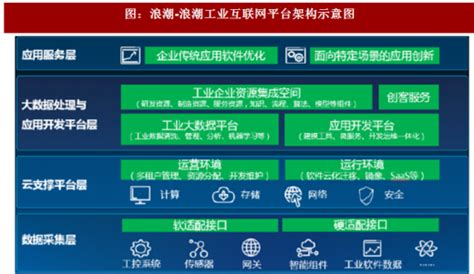 2019年中国工业互联网平台现状分析 - 知乎