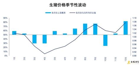 生猪市场分析报告_2021-2027年中国生猪市场深度研究与发展前景预测报告_中国产业研究报告网