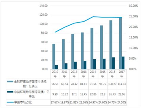 2020年中国地坪行业分析报告-市场格局现状与发展商机前瞻_观研报告网