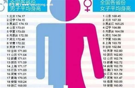 中国人平均身高,全国男性平均身高2020是多少？ - 考卷网