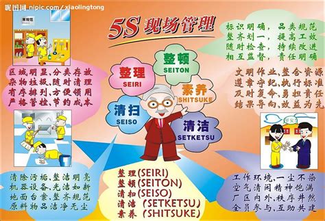 5s管理图片