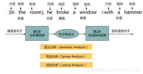 自然语言处理中“中文分词”技术中“自动切分”的几点理解