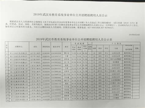 2019年武汉市教育系统事业单位公开招聘拟聘用人员公示-武汉市硚口区人民政府
