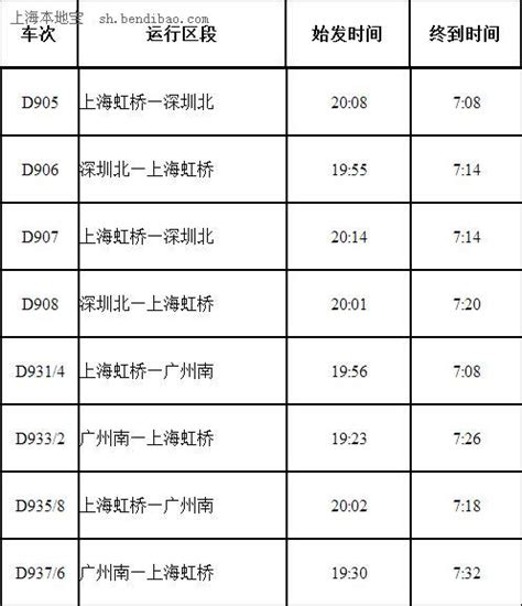 三亚返京机票暴涨近10倍 返哈尔滨机票高达2万元_凤凰资讯