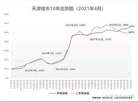 天津天然气价格一览表2021最新- 天津本地宝