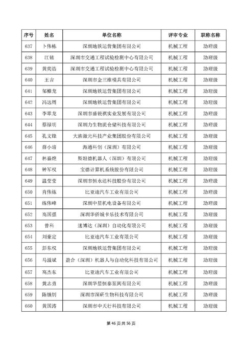 我校2023年上半年定兵人员名单公示-郑州商学院-党委学生工作部（学务处）