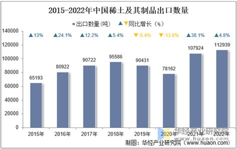 预见2021：《2021年中国稀土产业全景图谱》(附市场供需、竞争格局、发展前景等)_行业研究报告 - 前瞻网