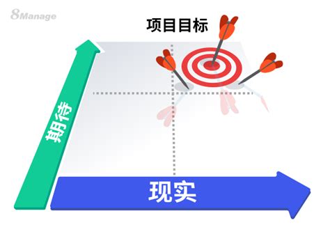 如何同时管理项目进度和项目期望？-8Manage 博客