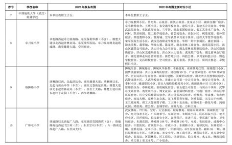 2022年武汉初中对口划片查询（各区完整版）- 武汉本地宝