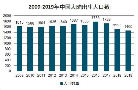 2020年中国人口数量、各省市人口数量分析：人口数量达141178万人，其中广东人口数量全国排名第一[图]_智研咨询