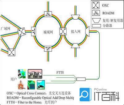 光联万物！高校如何推进全光网建设？