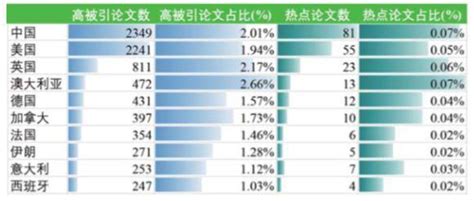 清华发布《中国AI发展报告2018》：中科院系统AI论文产出全球第一-爱云资讯