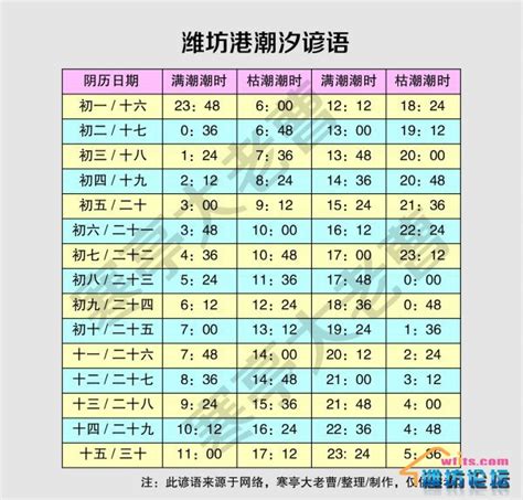 广利港潮汐表,东营广利港潮汐表,潮汐表_大山谷图库