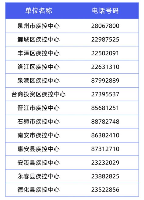 最新全国疫情中高风险地区名单：截至9月8日15时，共2个中风险地区-中华网河南
