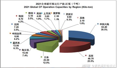 新型复合材料都有哪些？