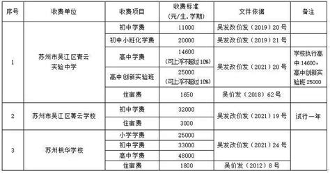 吴江区2021年秋季中小学幼儿园收费公示_标准