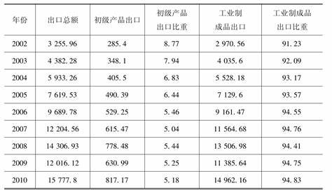 2023年安徽各外贸进出口数据