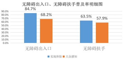 运行两年多，深圳市无障碍孵化空间22个项目推向市场，85%以上都是科技类型企业 - 新闻中心 - 深圳市残疾人联合会