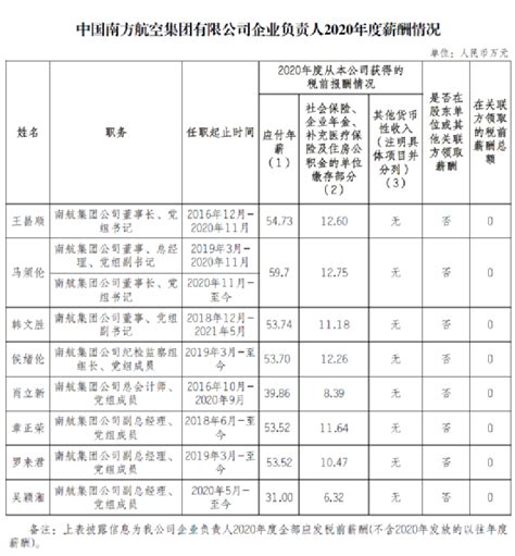 三大运营商2021年高管工资一览表：最高年薪竟在中国联通 - 推荐 — C114通信网