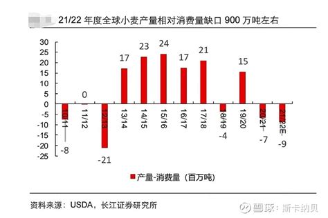 2017年中国小麦价格走势及供需情况分析【图】_智研咨询