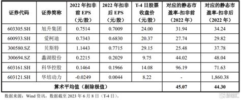 涨超20%！锡南科技登陆创业板，主营业务毛利率波动大_中金在线财经号